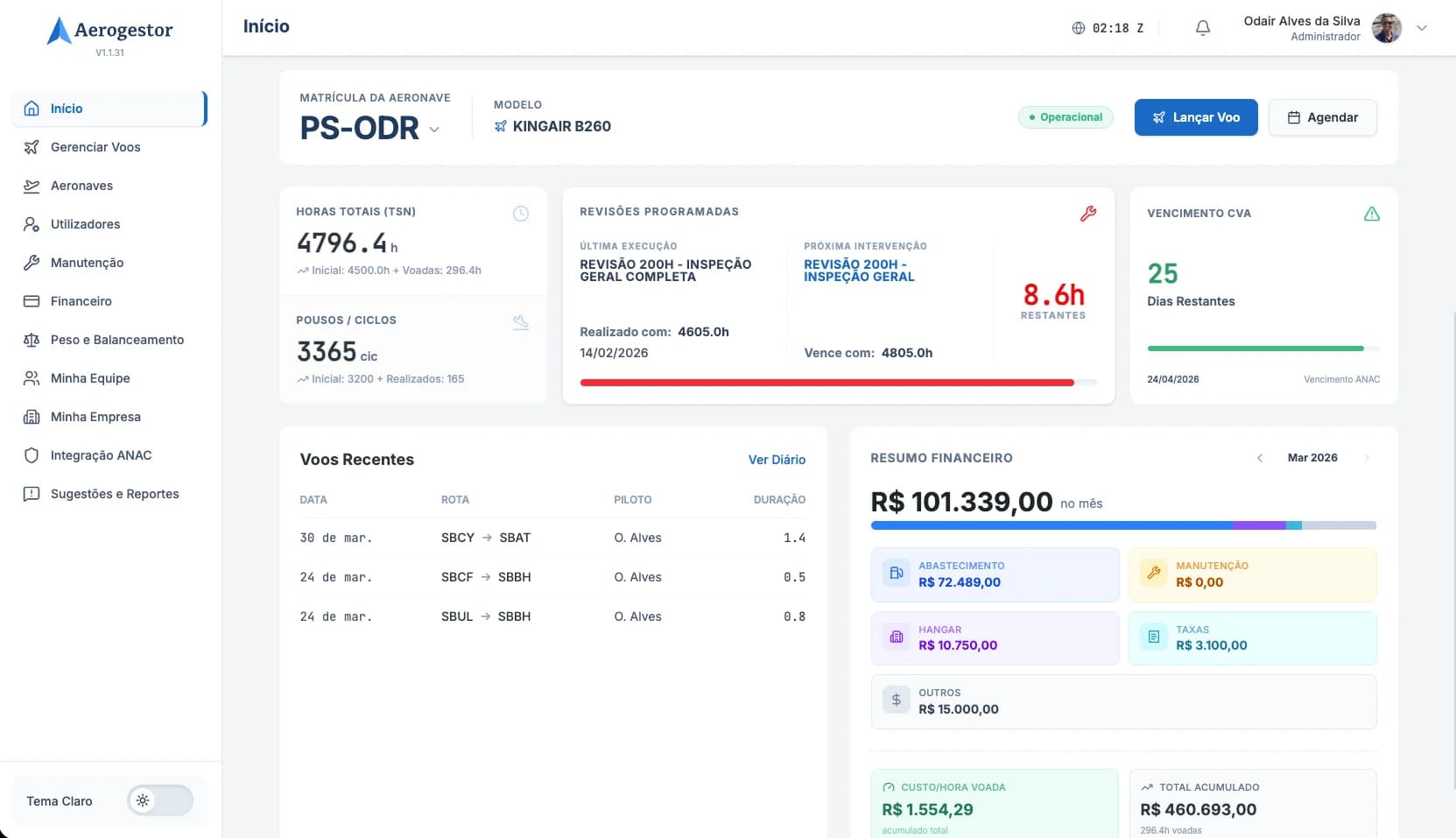 Dashboard do Aerogestor com visão completa de funcionalidades de gestão de aeronaves